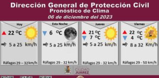 Pronostican temperatura máxima de 22 grados Celsius para este miércoles
