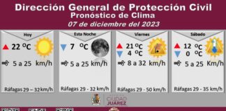 Pronostican jueves soleado con una temperatura máxima de 22 grados Celsius