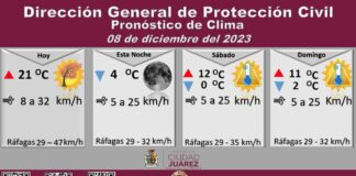 Pronostican fuertes ráfagas de viento de hasta 47 kilómetros por hora para este viernes