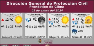 Pronostican temperatura máxima de 12 grados Celsius para hoy