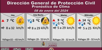 Pronostican ráfagas de viento de hasta 65 kilómetros por hora para este lunes