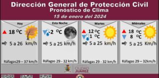 Pronostican temperatura máxima de 18 grados Celsius para este lunes