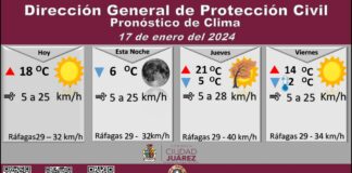 Pronostican miércoles soleado con temperatura máxima de 18 grados Celsius