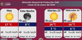 Pronostican 40 por ciento de probabilidad de lluvia para este lunes por la noche