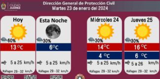 Pronostican 60 por ciento de probabilidad de lluvia para este martes