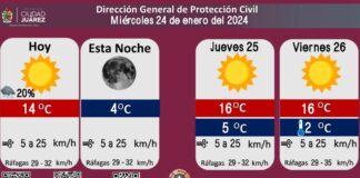 Pronostican temperatura máxima de 14 grados Celsius para este miércoles