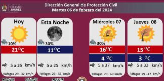 Pronostican 30 por ciento de probabilidad de lluvia para la noche de este martes