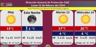 Pronostican temperatura máxima de 13 grados Celsius para este lunes