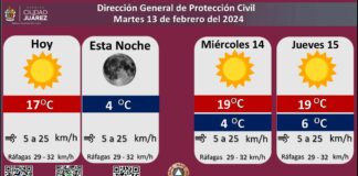 Pronostican martes soleado con una temperatura máxima de 17 grados Celsius