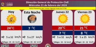 Pronostican miércoles soleado con una temperatura máxima de 24 grados Celsius