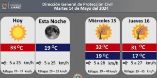 Temperatura máxima para este día alcanzará los 32 grados Centígrados