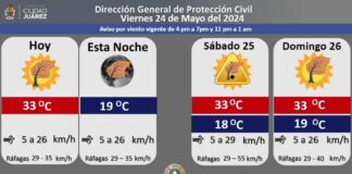 Pronostican máxima de 33 °C para hoy