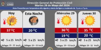 Calor podría alcanzar hoy los 37 grados Centígrados