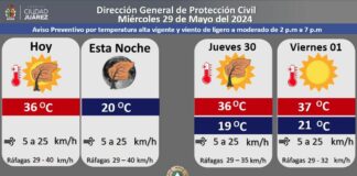 La temperatura máxima para hoy se pronostica en 36 grados Centígrados