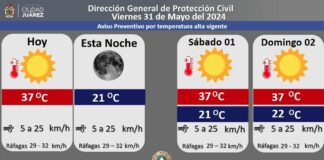 Pronostican temperatura máxima de 37 grados Celsius