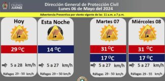 Anuncia Protección Civil ráfagas de viento de hasta 50 kilómetros por hora para hoy