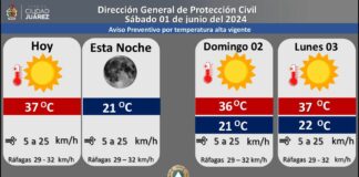 Condiciones climáticas para este sábado
