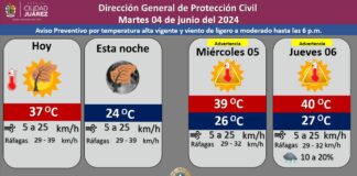 Pronostican cielo nublado con temperatura máxima de 37 grados