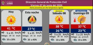 Pronostican de 20 a 40 por ciento de probabilidad de lluvia para este viernes
