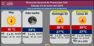 Pronostican sábado soleado con temperatura máxima de 36 grados Celsius