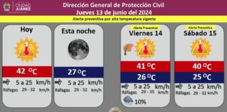 Pronostican temperatura máxima de 42 grados Celsius para este jueves