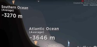 Inquietante video revela la profundidad alcanzada por el submarino Titán antes de la tragedia