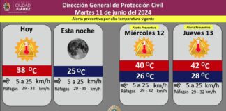 Pronostican martes soleado con una temperatura máxima de 38 grados Celsius