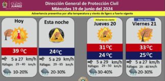Pronostican 30 por ciento de probabilidad de lluvia para la tarde