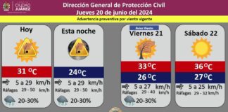 Pronostican 30 por ciento de probabilidad de lluvia para este jueves