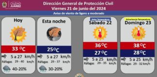 Pronostican 40 por ciento de probabilidad de lluvia para este viernes