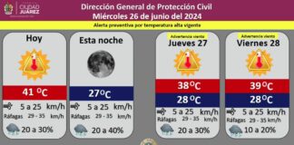 Pronostican 40 por ciento de probabilidad de lluvia para la tarde de este miércoles