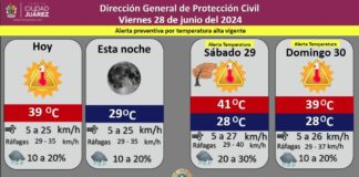 Pronostican 20% de probabilidad de lluvia para este viernes