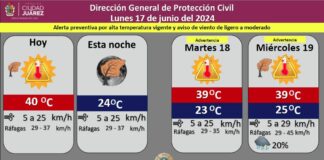 Pronostican temperatura máxima de 40 grados Celsius para este lunes