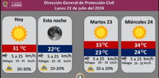 Pronostican 30 por ciento de probabilidad de lluvia para este lunes