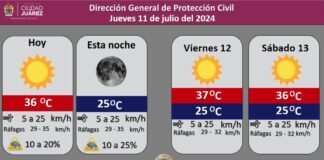 Pronostican 25 por ciento de probabilidad de lluvias aisladas para este jueves