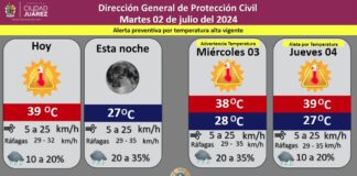 Pronostican 35 por ciento de probabilidad de lluvia para este martes
