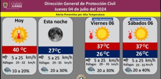 Pronostican 30 por ciento de probabilidad de lluvias aisladas para este jueves