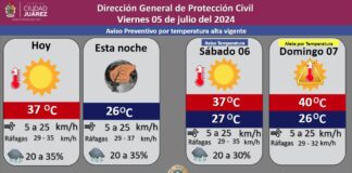 Pronostican 35 por ciento de probabilidad de lluvia para este viernes