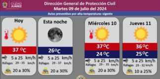 Pronostican 30 por ciento de probabilidad de lluvia para este martes