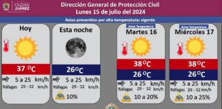 Pronostican temperatura máxima de 37 grados Celsius para este lunes