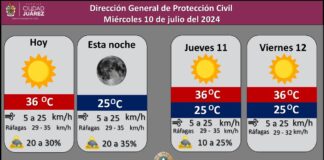 Pronostican un 35 por ciento de probabilidad de lluvia para este miércoles