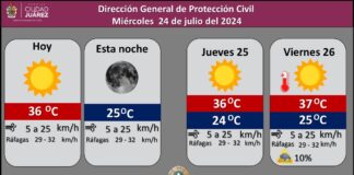 Se mantienen días soleados en la región