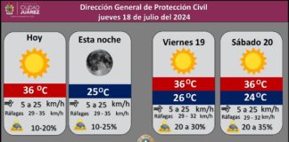 Pronostican 25 por ciento de probabilidad de lluvia para este jueves