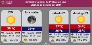 Pronostican 30 por ciento de probabilidad de lluvia para este viernes