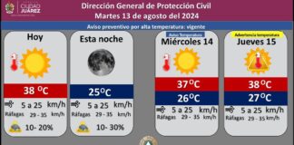 Se pronostica día caluroso para hoy martes