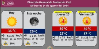 Pronostican temperatura máxima de 36 grados Centígrados