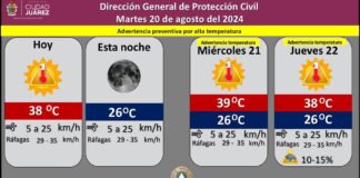 Pronostican temperatura máxima de 38 grados