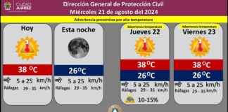 Se pronostica miércoles caluroso