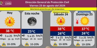 Se pronostica fin de semana caluroso