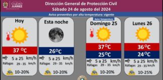 Continúa ambiente caluroso en la región